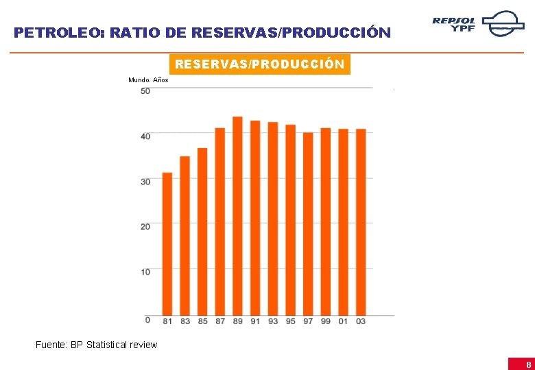 PETROLEO: RATIO DE RESERVAS/PRODUCCIÓN Mundo. Años Fuente: BP Statistical review 8 