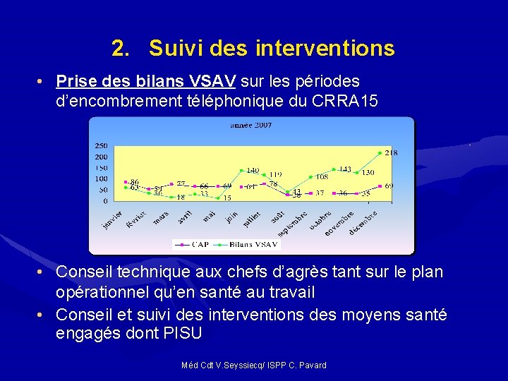 2. Suivi des interventions • Prise des bilans VSAV sur les périodes d’encombrement téléphonique 2. Suivi des interventions • Prise des bilans VSAV sur les périodes d’encombrement téléphonique