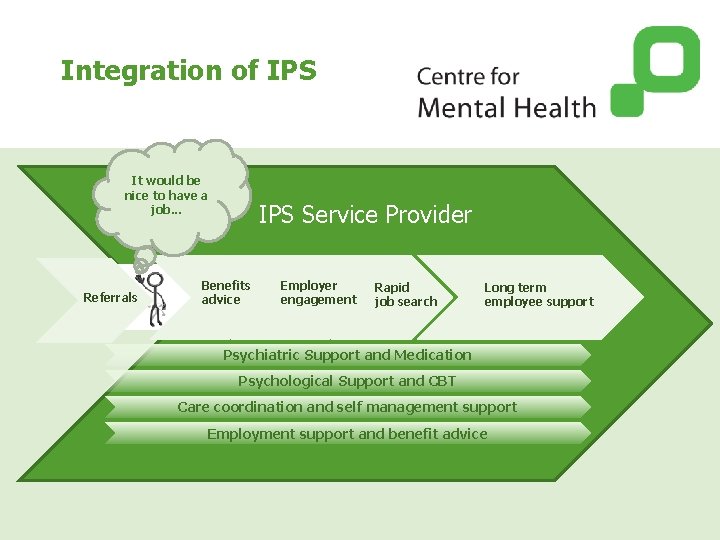 Integration of IPS It would be nice to have a job. . . Referrals