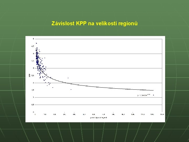 Závislost KPP na velikosti regionů 