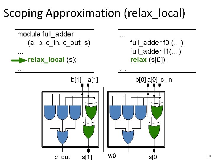 Scoping Approximation (relax_local) module full_adder (a, b, c_in, c_out, s) … relax_local (s); …