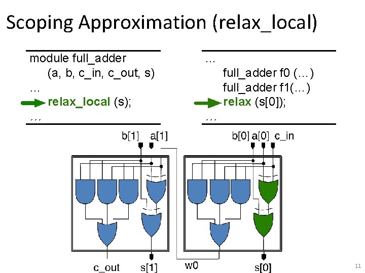 Scoping Approximation (relax_local) module full_adder (a, b, c_in, c_out, s) … relax_local (s); …