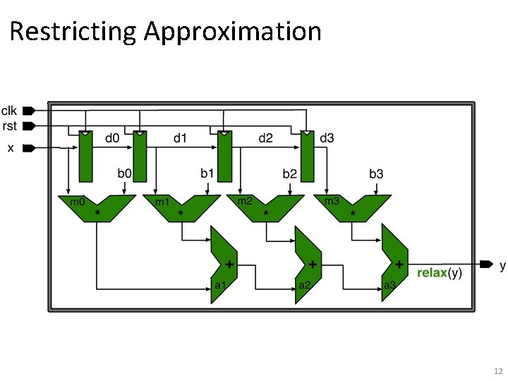 Restricting Approximation 12 