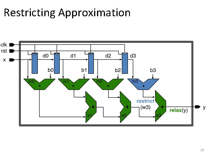 Restricting Approximation 13 