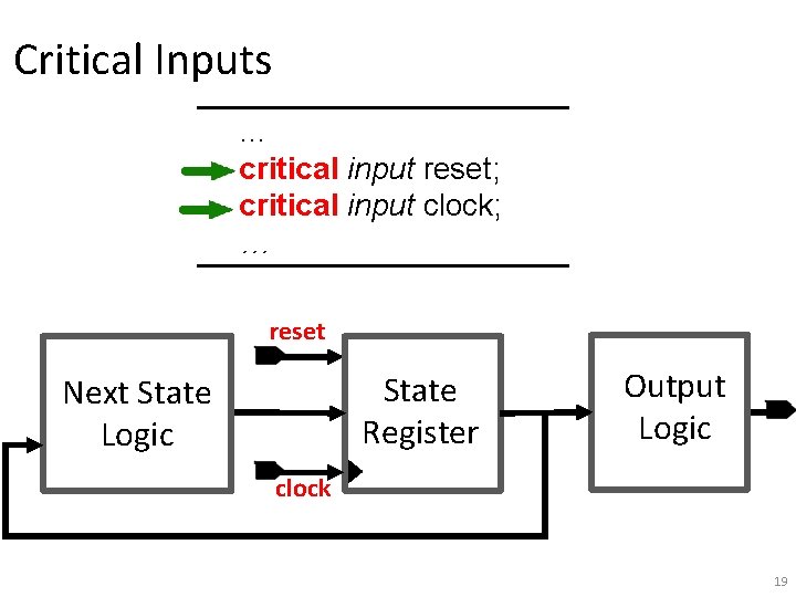 Critical Inputs … critical input reset; critical input clock; … reset State Register Next
