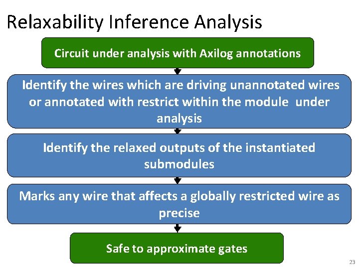 Relaxability Inference Analysis Circuit under analysis with Axilog annotations Identify the wires which are