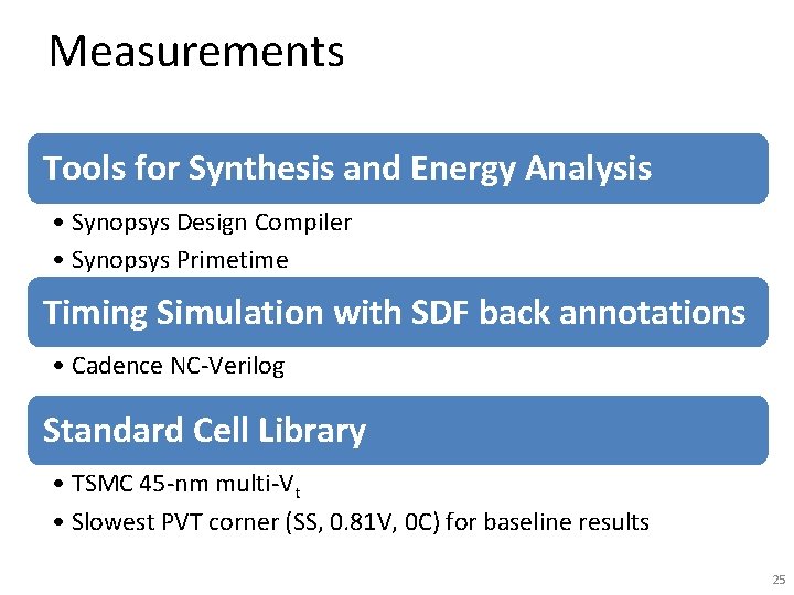 Measurements Tools for Synthesis and Energy Analysis • Synopsys Design Compiler • Synopsys Primetime