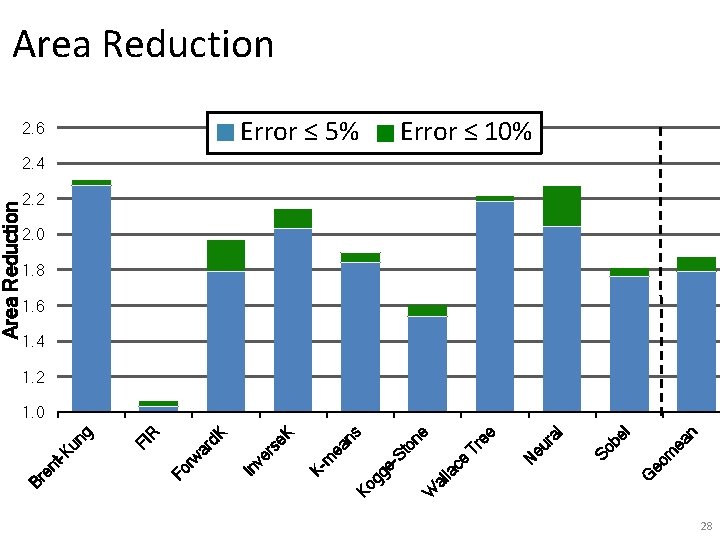 n m ea be l So G eo ee Tr eu ra l N