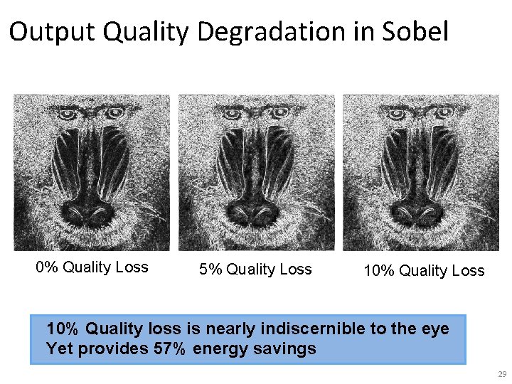 Output Quality Degradation in Sobel 0% Quality Loss 5% Quality Loss 10% Quality loss