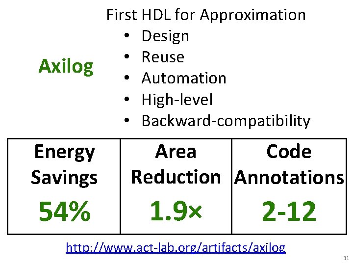 Axilog Energy Savings 54% First HDL for Approximation • Design • Reuse • Automation