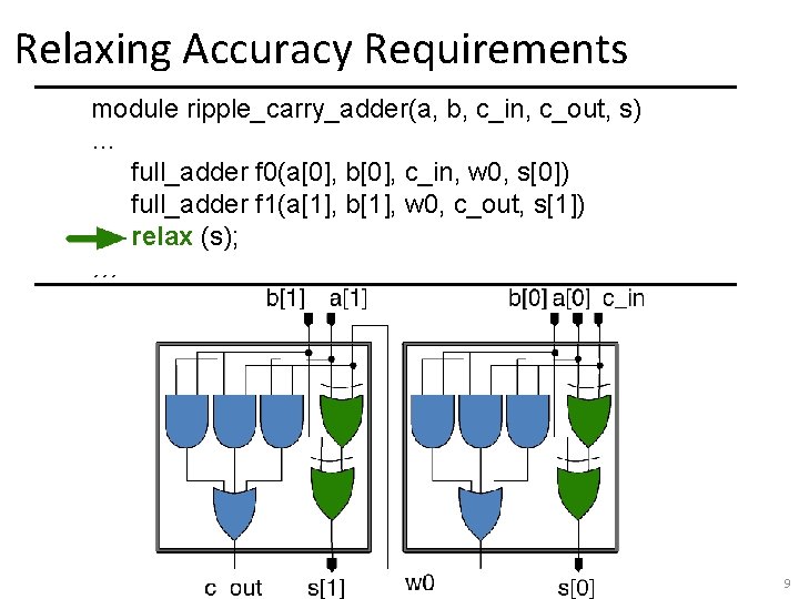 Relaxing Accuracy Requirements module ripple_carry_adder(a, b, c_in, c_out, s) … full_adder f 0(a[0], b[0],