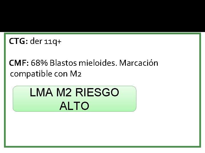 CTG: der 11 q+ CMF: 68% Blastos mieloides. Marcación compatible con M 2 LMA