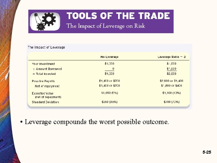 • Leverage compounds the worst possible outcome. 5 -25 • Leverage compounds the worst possible outcome. 5 -25