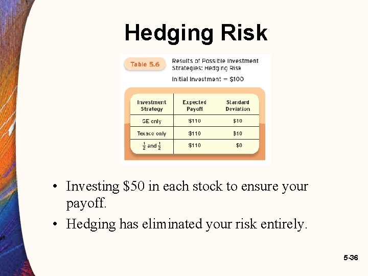 Hedging Risk • Investing $50 in each stock to ensure your payoff. • Hedging Hedging Risk • Investing $50 in each stock to ensure your payoff. • Hedging