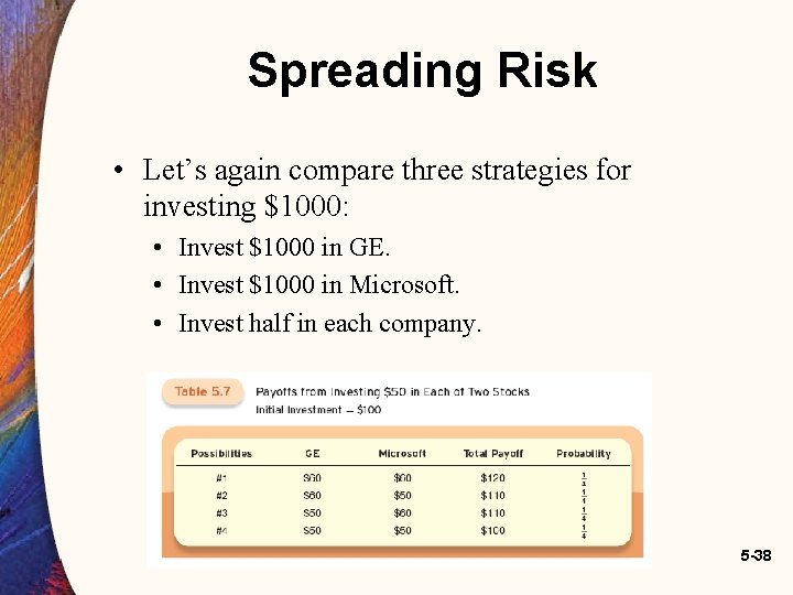 Spreading Risk • Let’s again compare three strategies for investing $1000: • Invest $1000 Spreading Risk • Let’s again compare three strategies for investing $1000: • Invest $1000