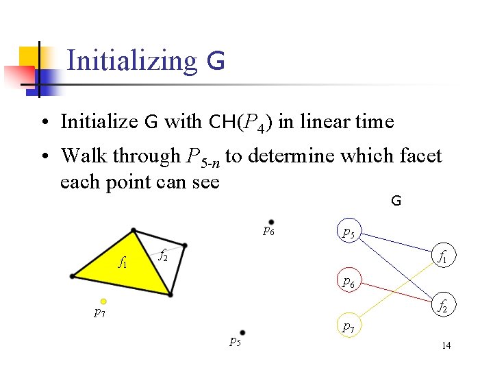 Initializing G • Initialize G with CH(P 4) in linear time • Walk through