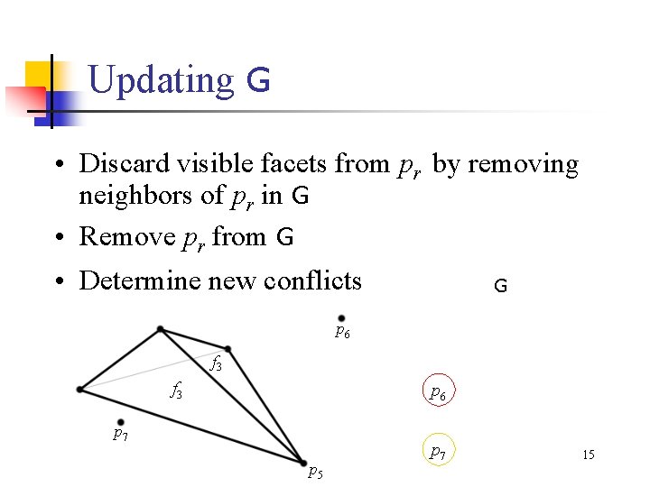 Updating G • Discard visible facets from pr by removing neighbors of pr in