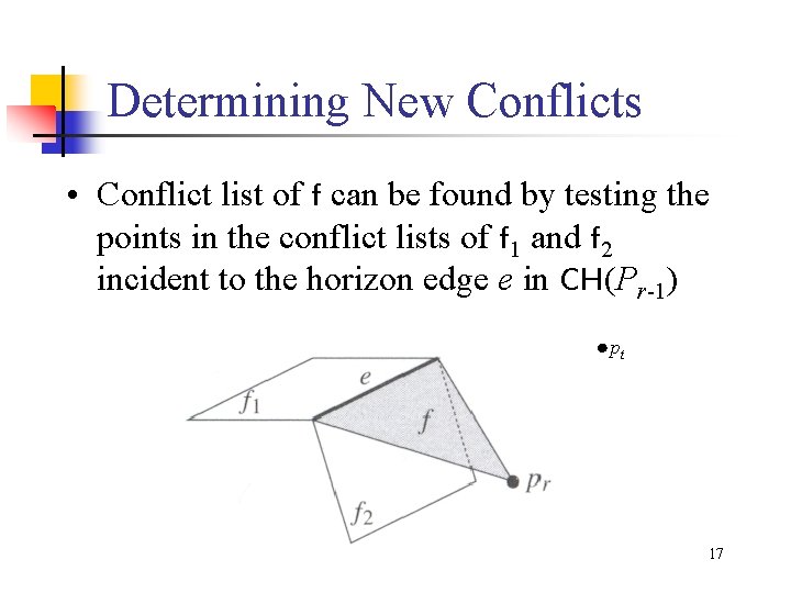 Determining New Conflicts • Conflict list of f can be found by testing the