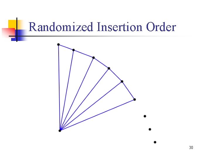 Randomized Insertion Order 30 