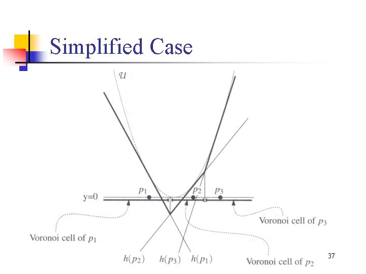 Simplified Case 37 