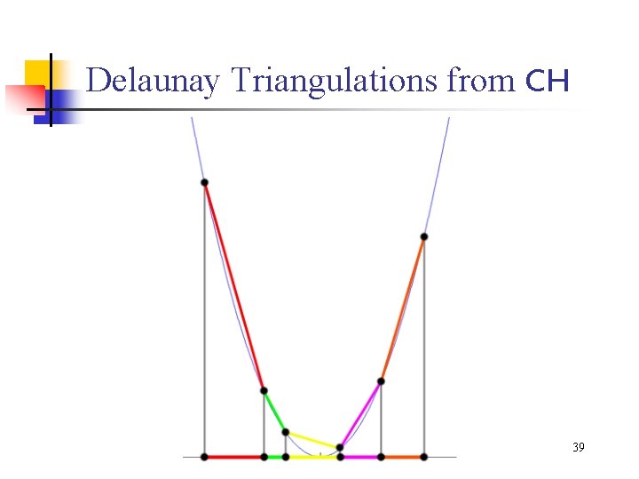 Delaunay Triangulations from CH 39 