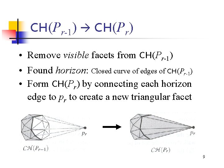 CH(Pr-1) CH(Pr) • Remove visible facets from CH(Pr-1) • Found horizon: Closed curve of