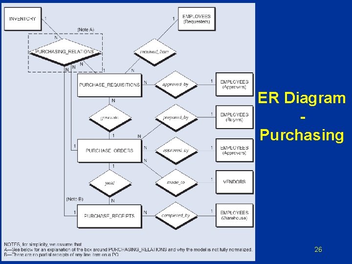 ER Diagram Purchasing 26 ER Diagram Purchasing 26