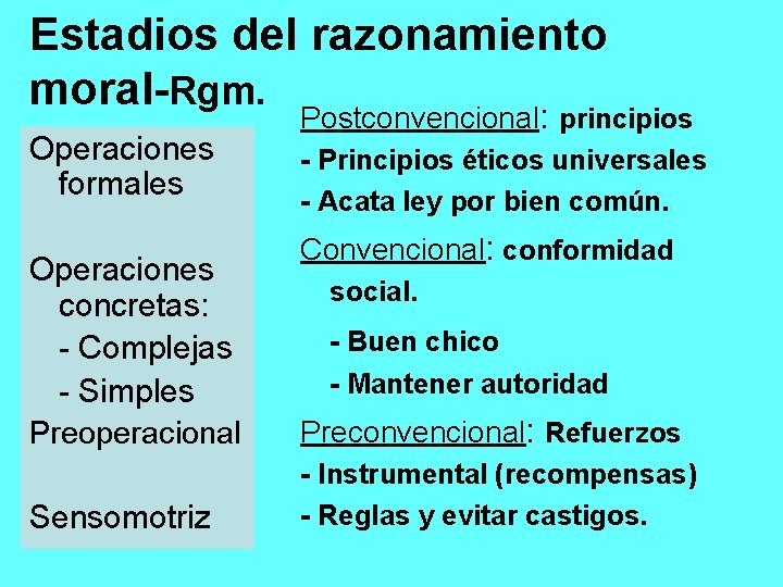 Estadios del razonamiento moral-Rgm. Operaciones formales Operaciones concretas: Complejas Simples Preoperacional Sensomotriz Postconvencional: principios