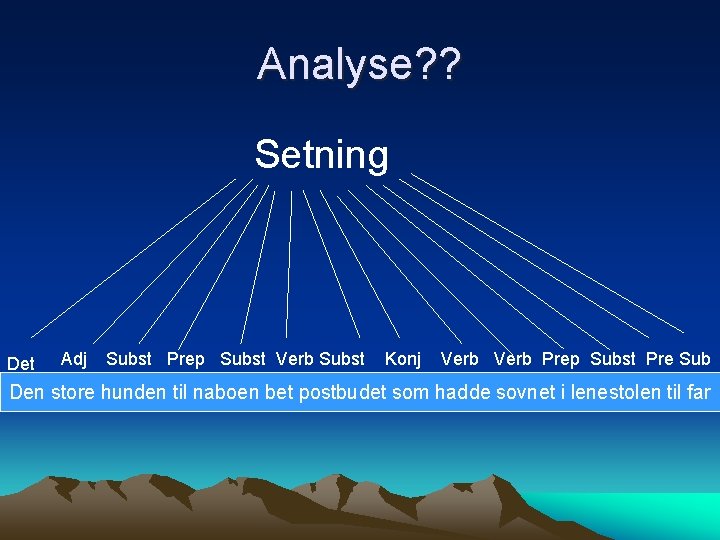 Analyse? ? Setning Det Adj Subst Prep Subst Verb Subst Konj Verb Prep Subst