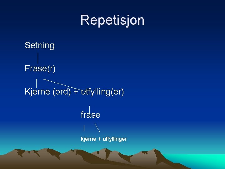 Repetisjon Setning Frase(r) Kjerne (ord) + utfylling(er) frase kjerne + utfyllinger 