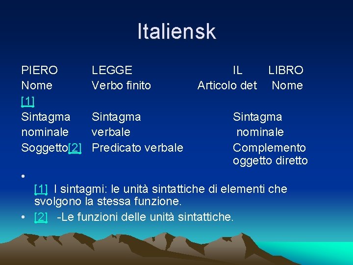 Italiensk PIERO Nome [1] Sintagma nominale Soggetto[2] • LEGGE Verbo finito Sintagma verbale Predicato