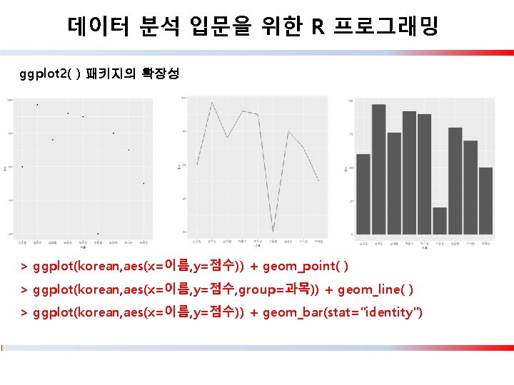 데이터 분석 입문을 위한 R 프로그래밍 ggplot 2( ) 패키지의 확장성 > ggplot(korean, aes(x=이름,