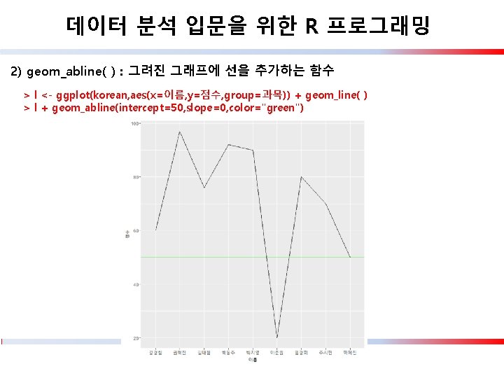 데이터 분석 입문을 위한 R 프로그래밍 2) geom_abline( ) : 그려진 그래프에 선을 추가하는