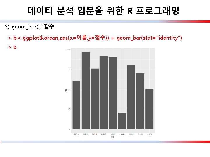 데이터 분석 입문을 위한 R 프로그래밍 3) geom_bar( ) 함수 > b<-ggplot(korean, aes(x=이름, y=점수))