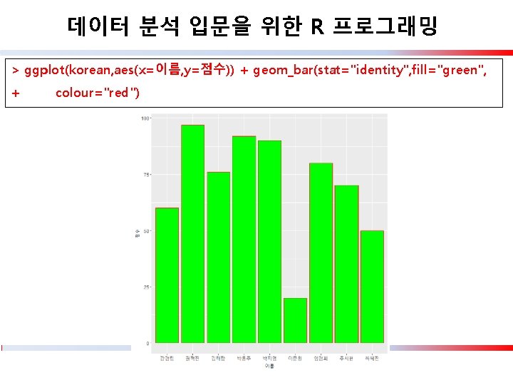 데이터 분석 입문을 위한 R 프로그래밍 > ggplot(korean, aes(x=이름, y=점수)) + geom_bar(stat="identity", fill="green", +