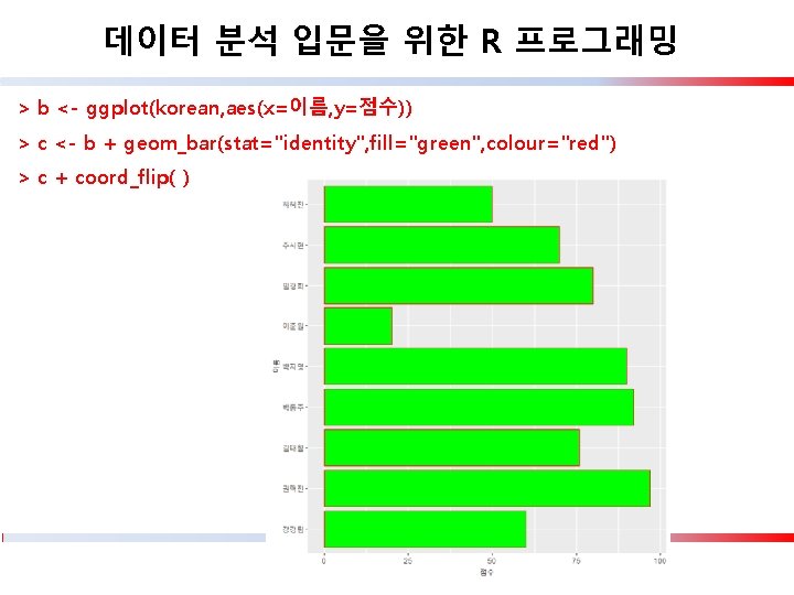 데이터 분석 입문을 위한 R 프로그래밍 > b <- ggplot(korean, aes(x=이름, y=점수)) > c