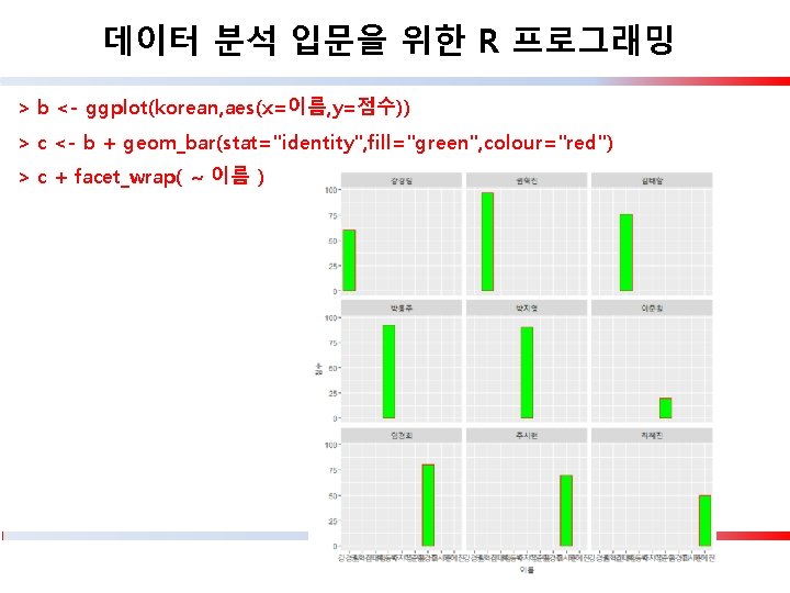 데이터 분석 입문을 위한 R 프로그래밍 > b <- ggplot(korean, aes(x=이름, y=점수)) > c