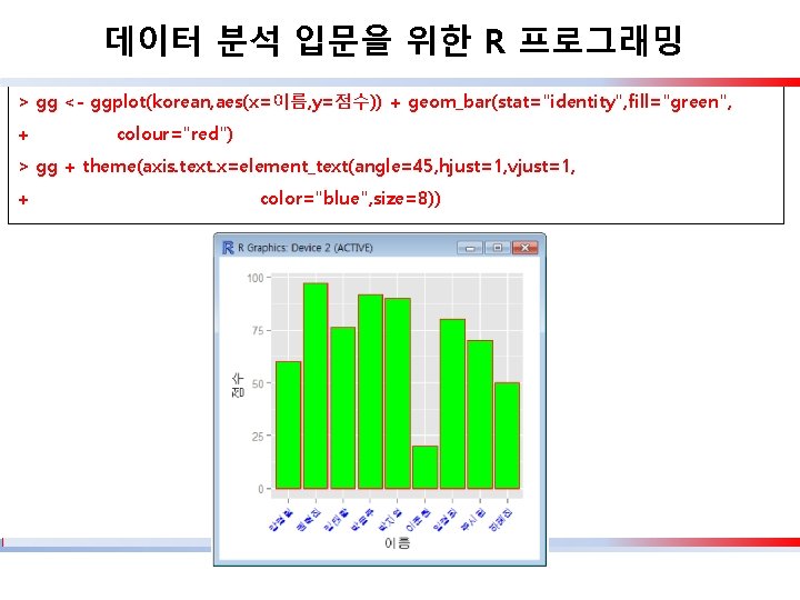 데이터 분석 입문을 위한 R 프로그래밍 > gg <- ggplot(korean, aes(x=이름, y=점수)) + geom_bar(stat="identity",