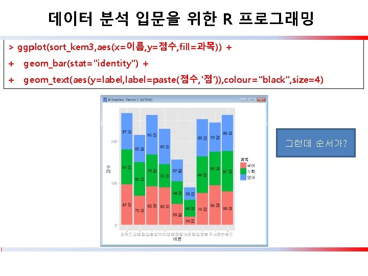 데이터 분석 입문을 위한 R 프로그래밍 > ggplot(sort_kem 3, aes(x=이름, y=점수, fill=과목)) + +