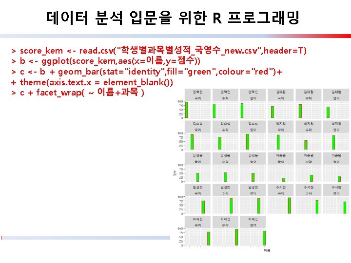 데이터 분석 입문을 위한 R 프로그래밍 > > > + > score_kem <- read.