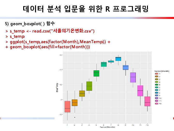 데이터 분석 입문을 위한 R 프로그래밍 5) geom_boxplot( ) 함수 > > > +