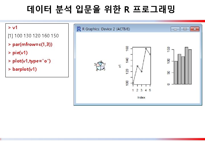 데이터 분석 입문을 위한 R 프로그래밍 > v 1 [1] 100 130 120 160