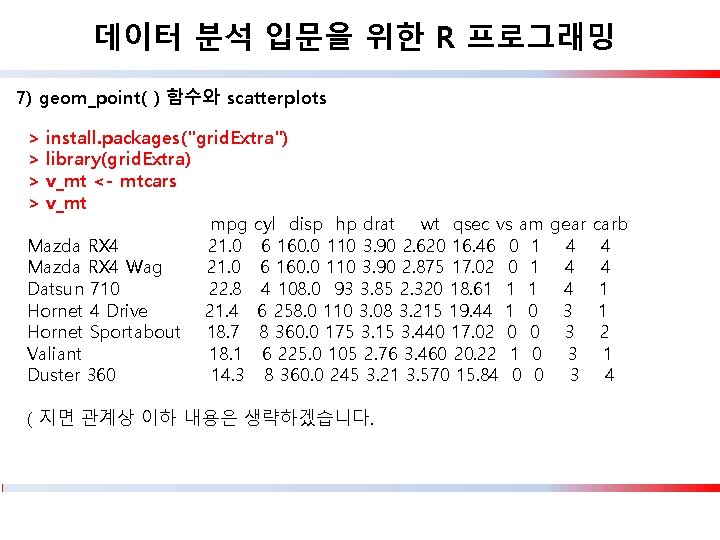 데이터 분석 입문을 위한 R 프로그래밍 7) geom_point( ) 함수와 scatterplots > > install.