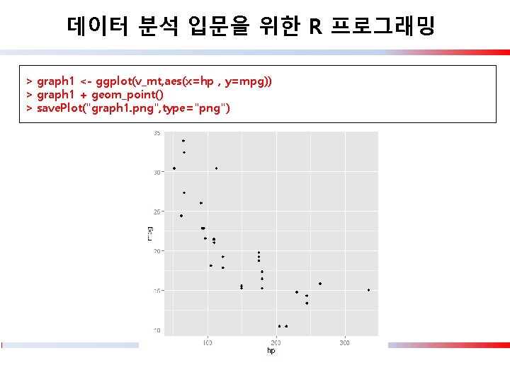 데이터 분석 입문을 위한 R 프로그래밍 > graph 1 <- ggplot(v_mt, aes(x=hp , y=mpg))