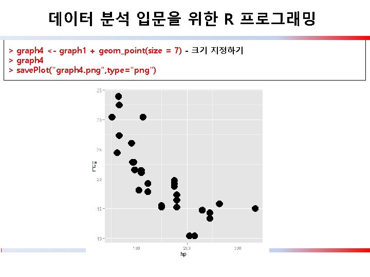 데이터 분석 입문을 위한 R 프로그래밍 > graph 4 <- graph 1 + geom_point(size