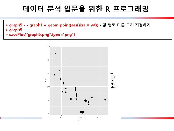 데이터 분석 입문을 위한 R 프로그래밍 > graph 5 <- graph 1 + geom_point(aes(size