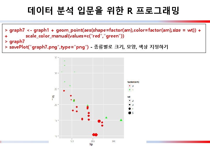 데이터 분석 입문을 위한 R 프로그래밍 > graph 7 <- graph 1 + geom_point(aes(shape=factor(am),