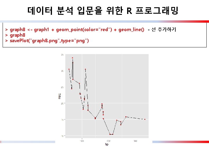 데이터 분석 입문을 위한 R 프로그래밍 > graph 8 <- graph 1 + geom_point(color="red")