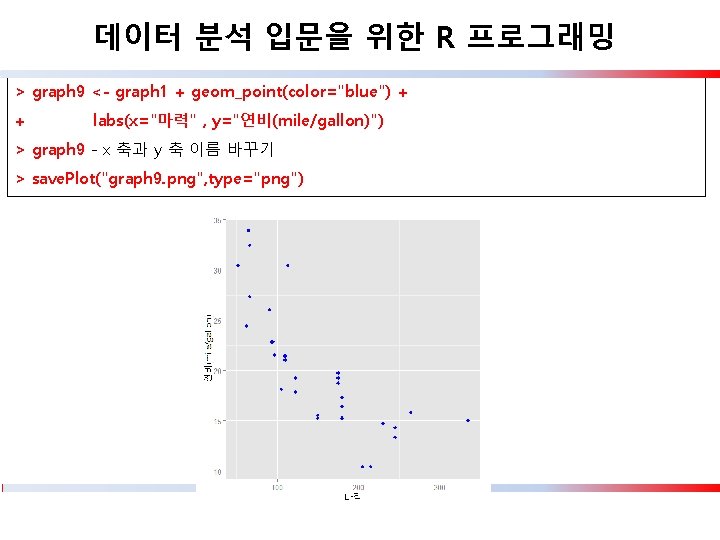 데이터 분석 입문을 위한 R 프로그래밍 > graph 9 <- graph 1 + geom_point(color="blue")