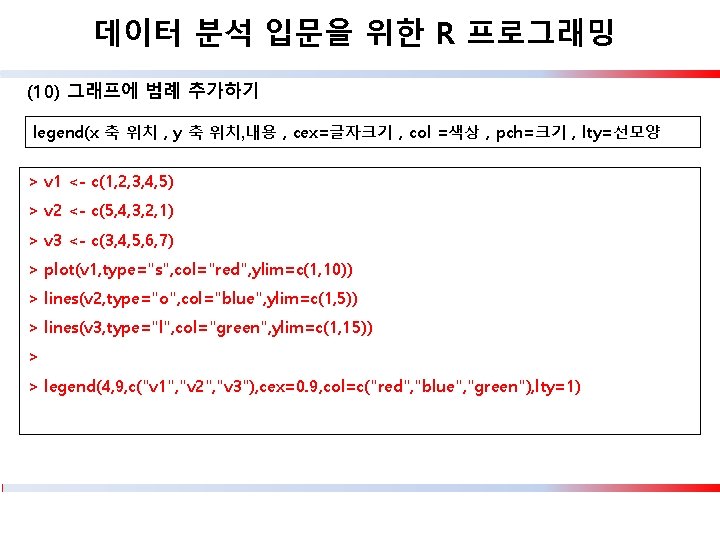 데이터 분석 입문을 위한 R 프로그래밍 (10) 그래프에 범례 추가하기 legend(x 축 위치 ,